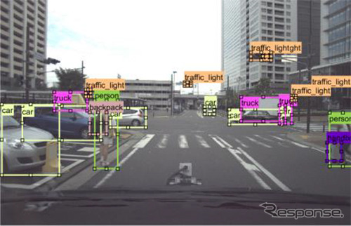 バウンディングボックス（矩形領域で対象物を明示するアノテーション手法）