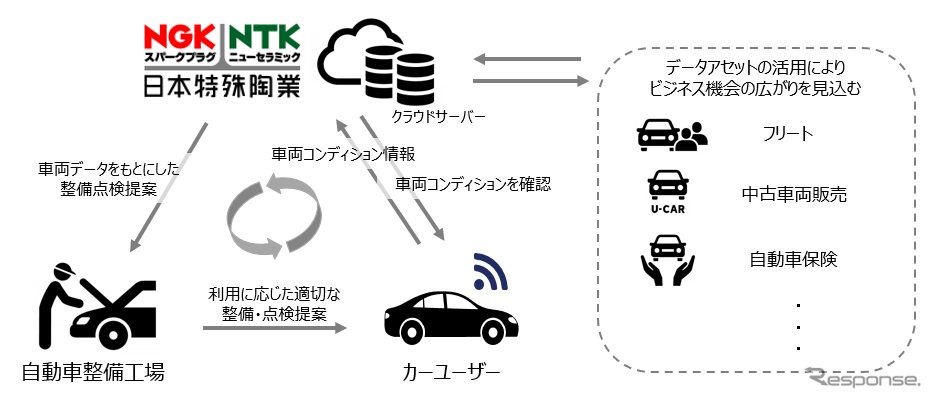 ドクターリンク サービスイメージ