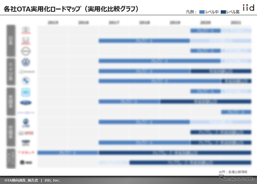 レポート イメージ