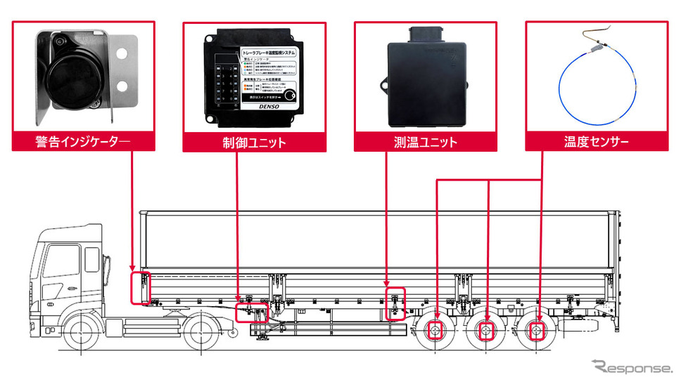 トレーラブレーキ温度監視システム