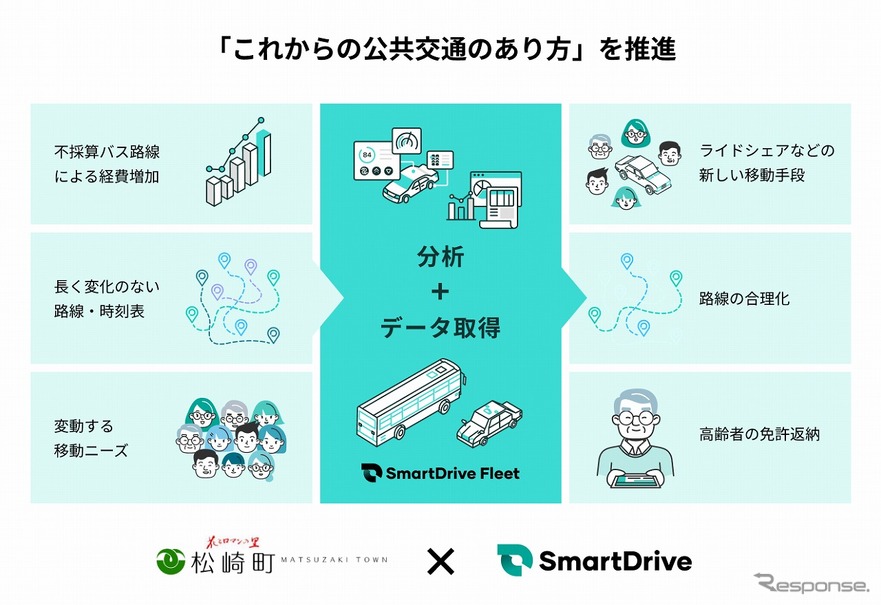 これからの公共交通のあり方を推進