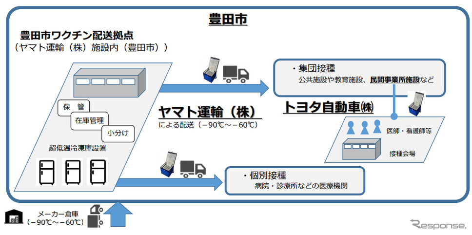 新型コロナウイルスワクチン接種に関する三者連携協定