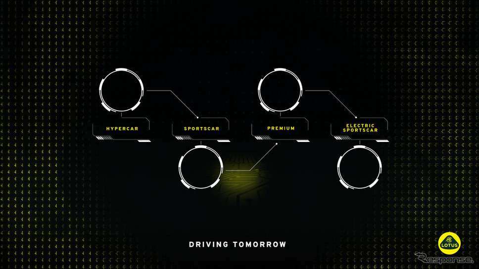 ロータス、4種類の車台を開発中