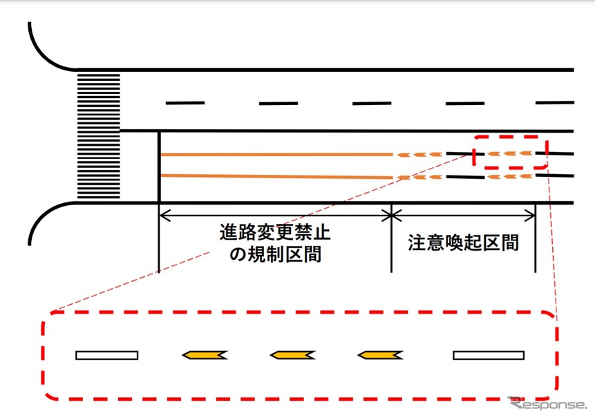 矢羽根型の車線変更禁止の注意喚起