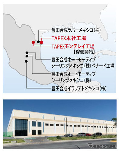 メキシコの生産体制（6拠点）とモンテレイ工場