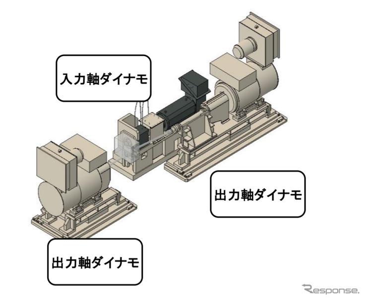 電動車両向け駆動系ダイナモメータシステムのイメージ