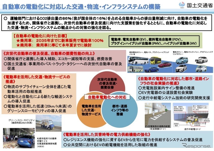 自動車の電動化に対応した交通・物流・インフラシステムの構築