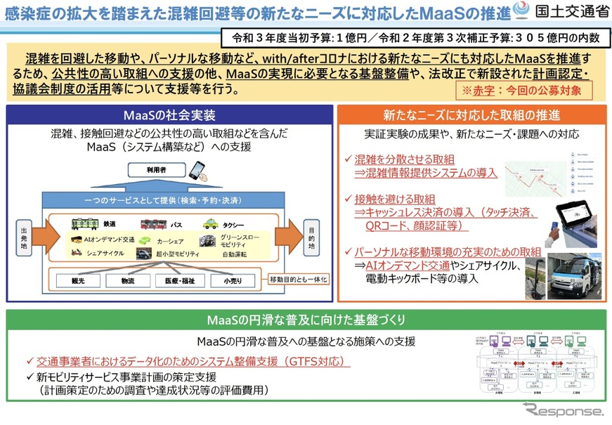 新モビリティ推進事業の概要