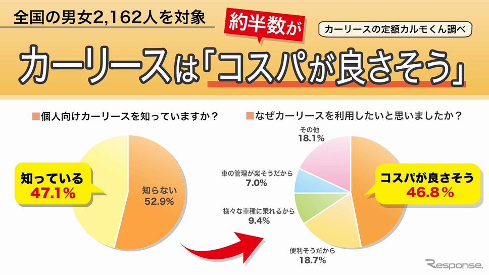 カーリースはコスパが良さそう