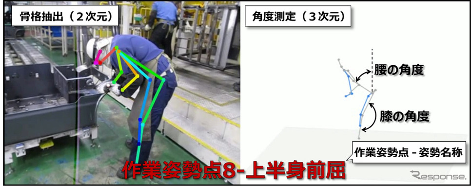 豊田自動織機、作業姿勢分析システムを開発---高年齢でも働ける職場