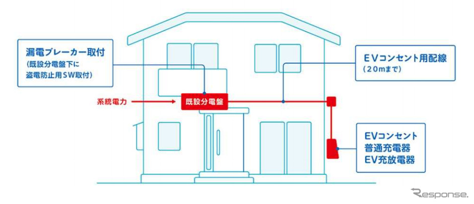 工事のイメージ