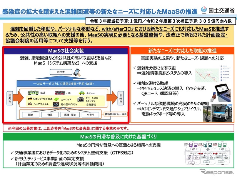 日本版MaaSの社会実装を支援する事業の概要