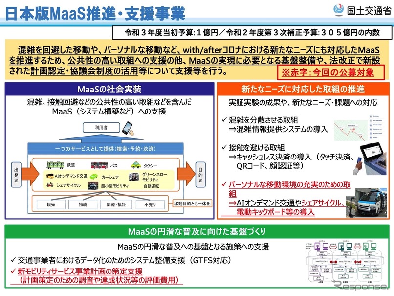 新たなニーズに対応したMaaS推進・支援事業の概要