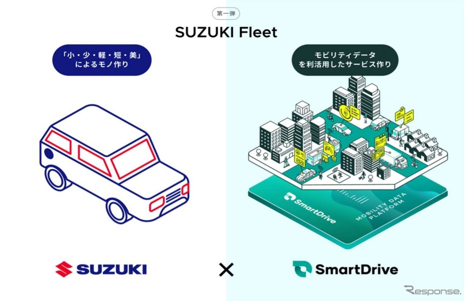 スズキとスマートドライブがコネクテッドサービス事業で提携