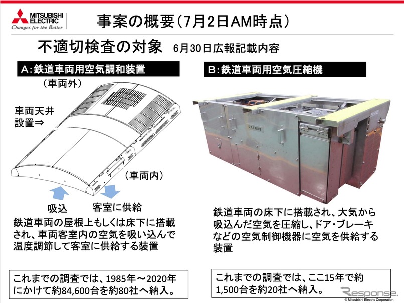 不適切検査の対象
