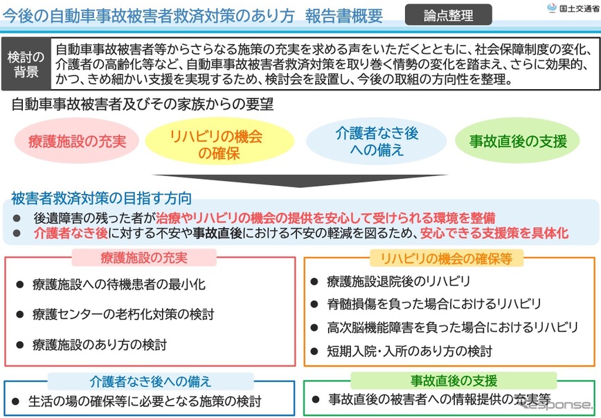 今後の自動車事故被害者救済に関する課題と方向性の概要