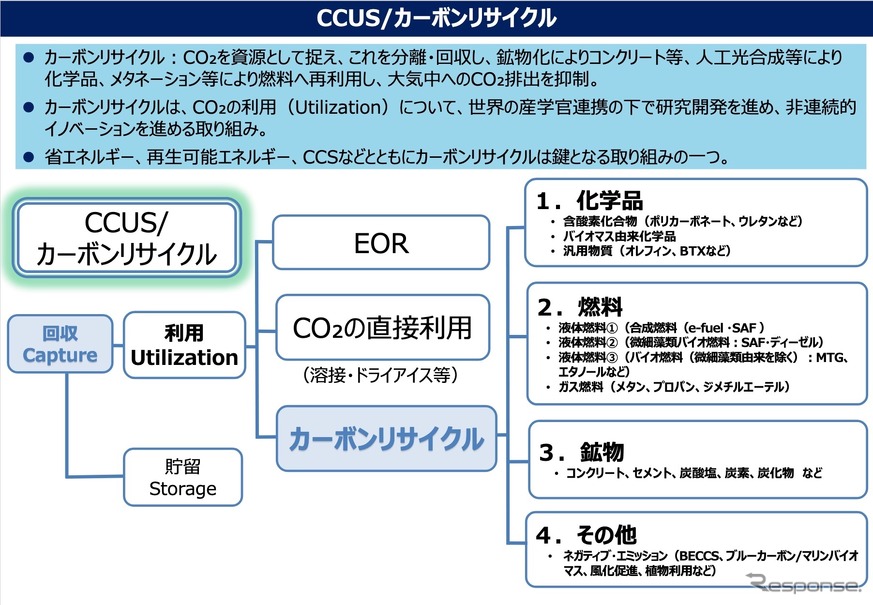 CCUS/カーボンリサイクル