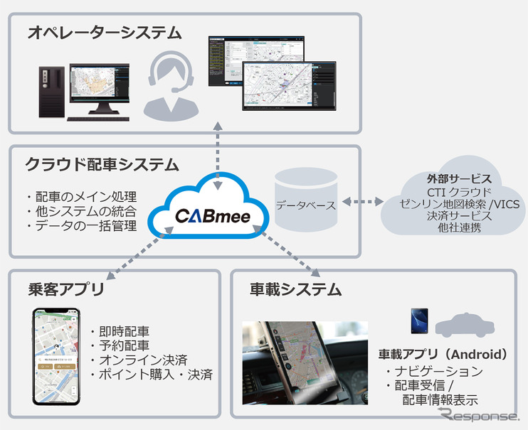 CABmee（キャブミー）