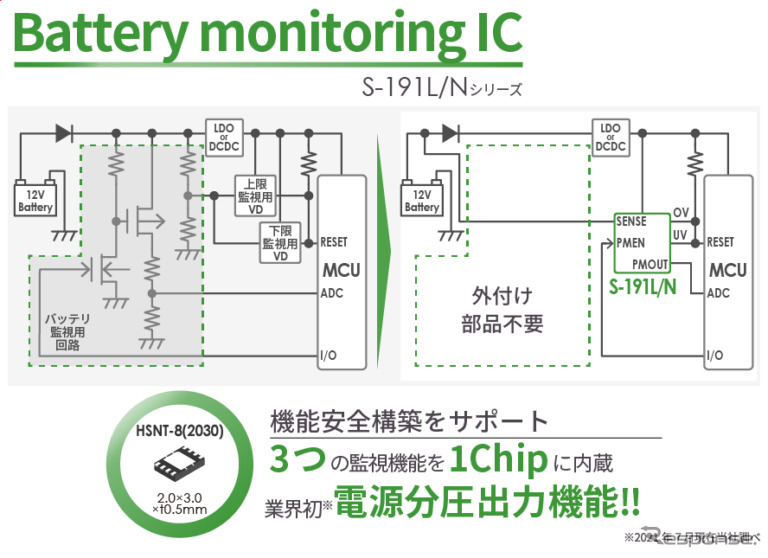 車載用高耐圧バッテリーモニタリングIC「S-191L/Nシリーズ」