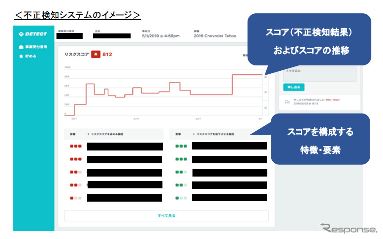 不正検知システムのイメージ