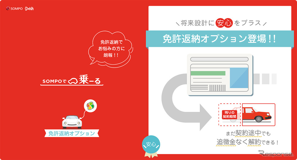 SOMPOで乗ーる 免許返納オプション