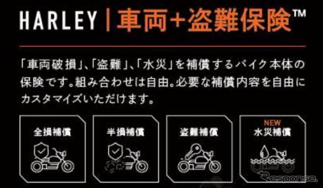 HARLEY｜車両＋盗難保険