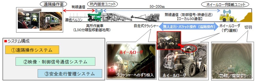 システム概要