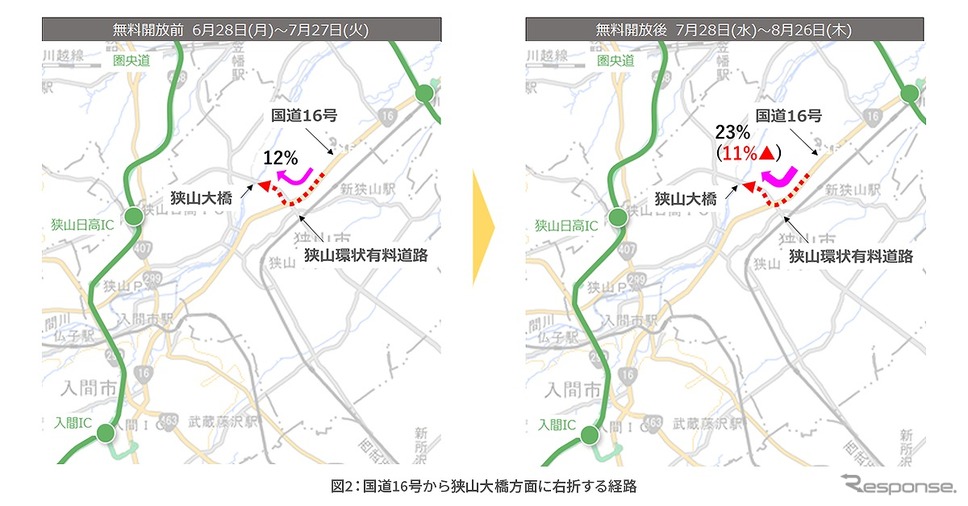 国道16号から狭山大橋方面に右折する経路