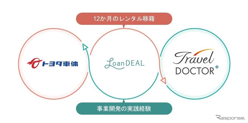 レンタル移籍の仕組み