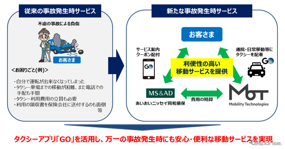 実証実験のイメージ