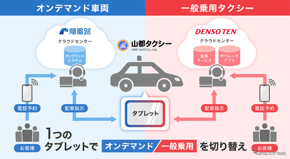 オンデマンド乗合交通の実証実験イメージ