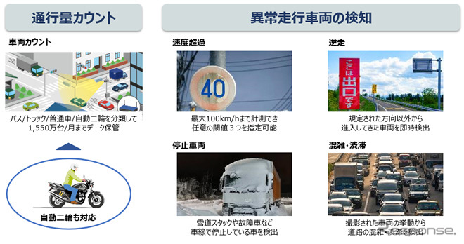 「AISION 車両センシングVer.2」検出方法