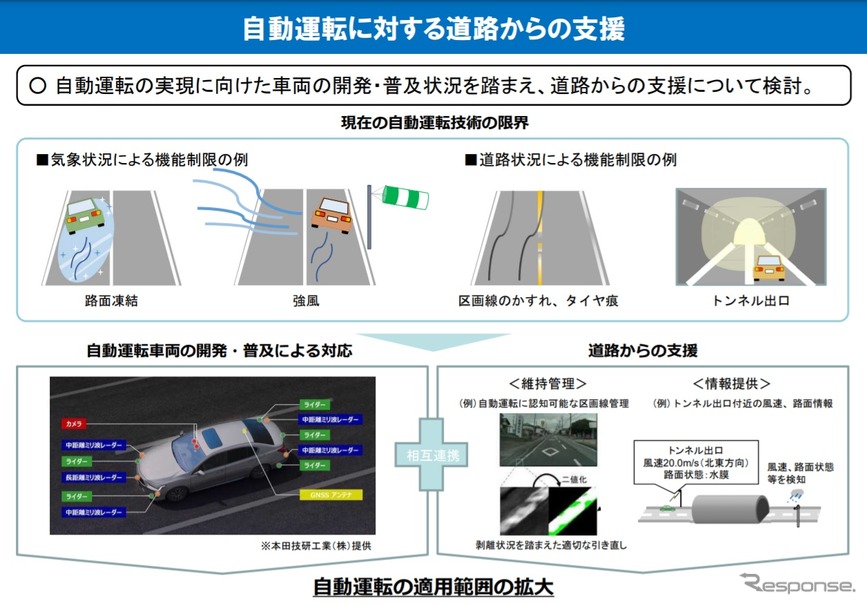 自動運転車を道路が支援する技術