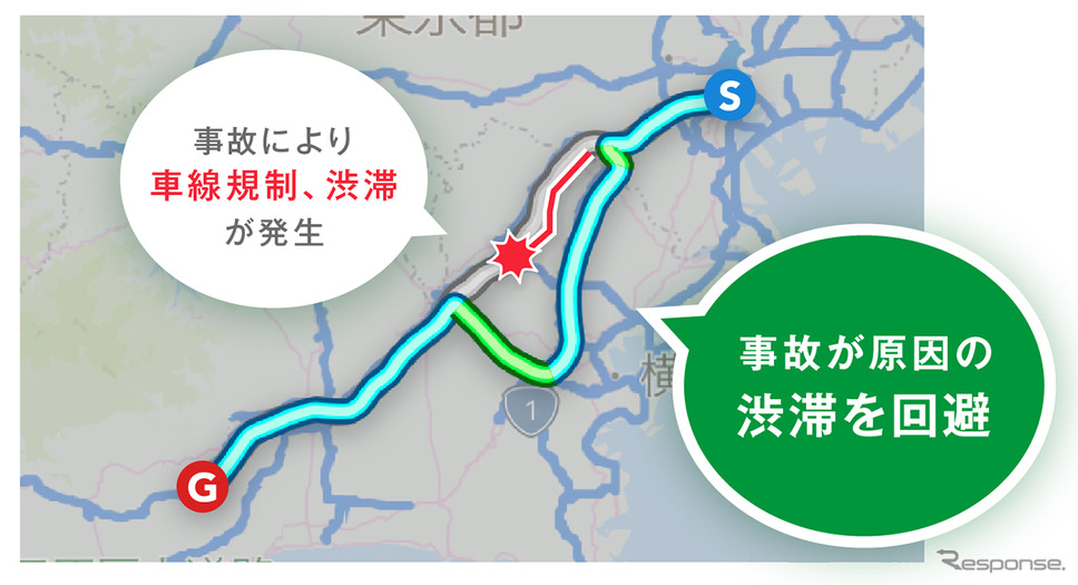 事故による渋滞を予測して、避けたルートの表示が可能