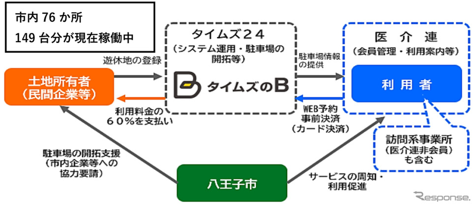 連携内容