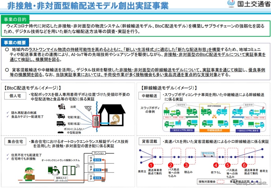 非接触・非対面型輸配送モデル創出実証事業の概要