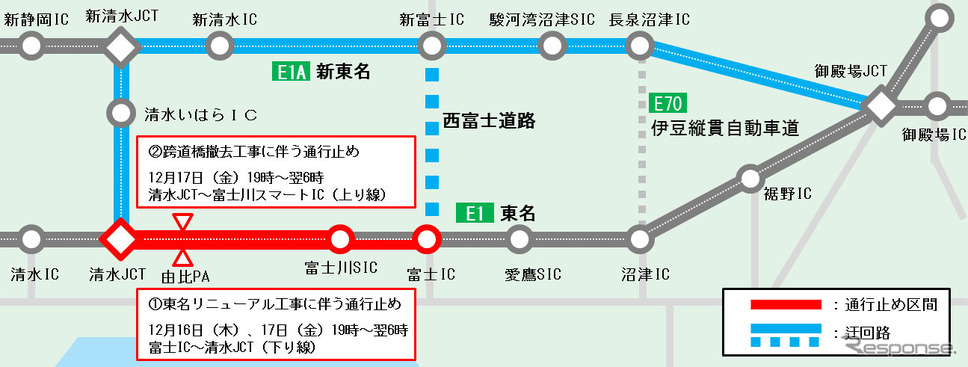 夜間通行止め区間