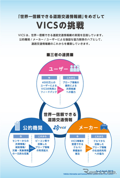 VICSの挑戦