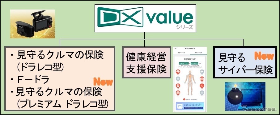 DX valueシリーズ