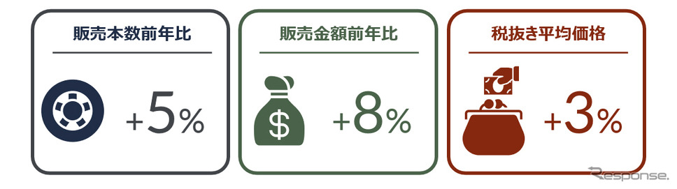 タイヤ