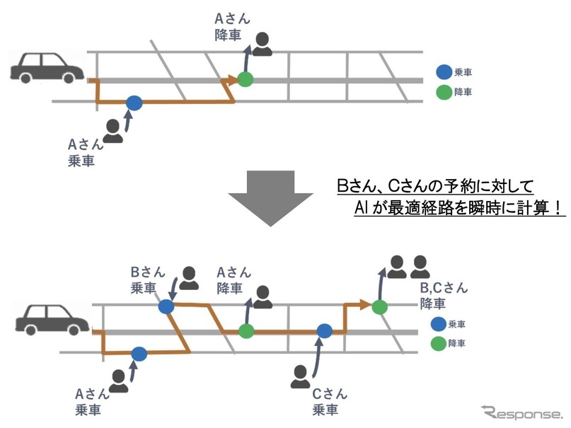 AIを活用した運行経路設定