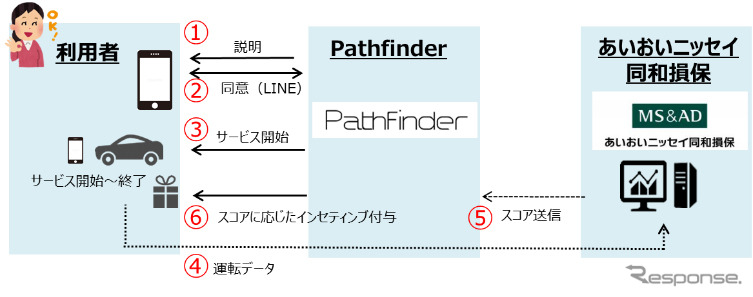 実証実験イメージ