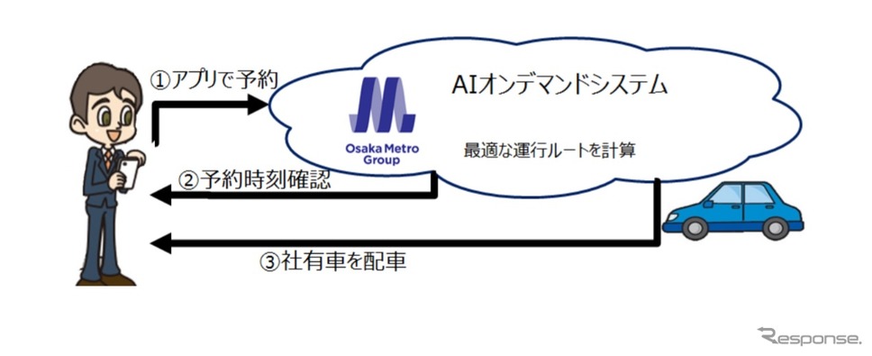 企業向けオンデマンド配車サービスのイメージ