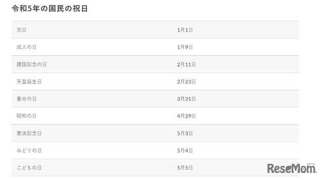 令和5年の国民の祝日