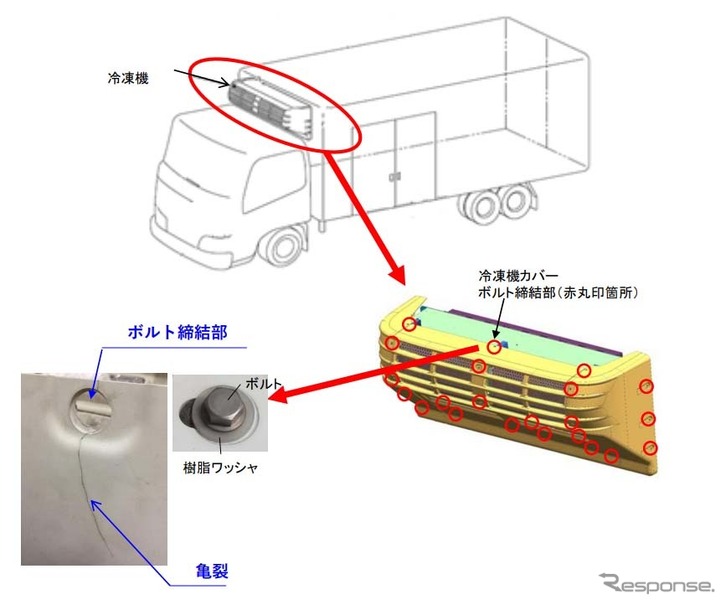 改善箇所