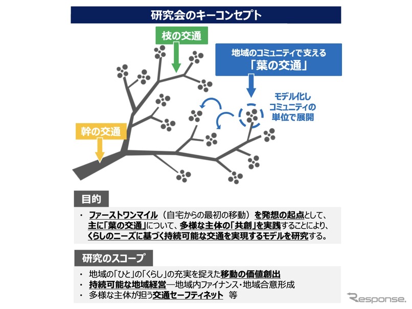 研究会のキーコンセプト