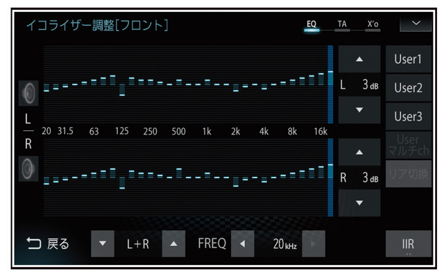 左右独立31バンドタイプの「イコライザー」の設定画面（三菱電機・ダイヤトーンサウンドナビ NR-MZ300PREMI-4）。