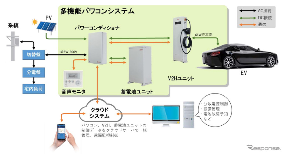 多機能パワコンシステム