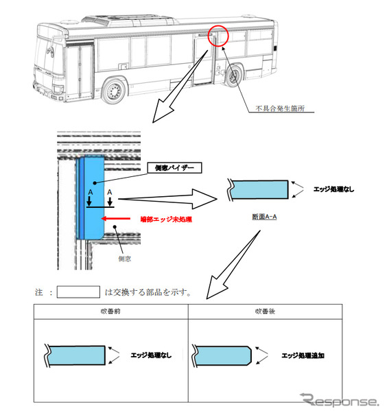 改善箇所