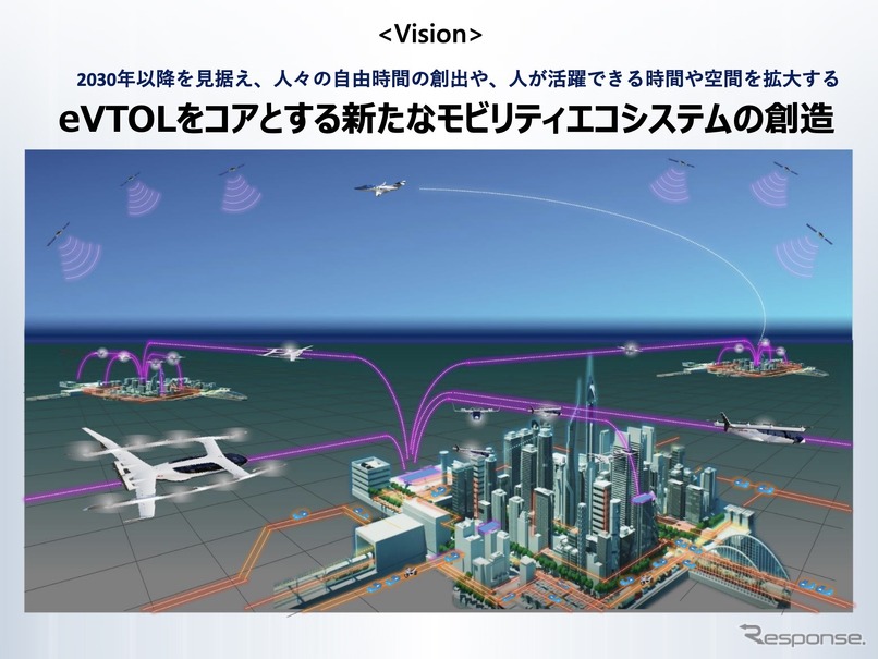 ホンダが目指すeVTOLをコアとする新たなモビリティエコシステムのイメージ
